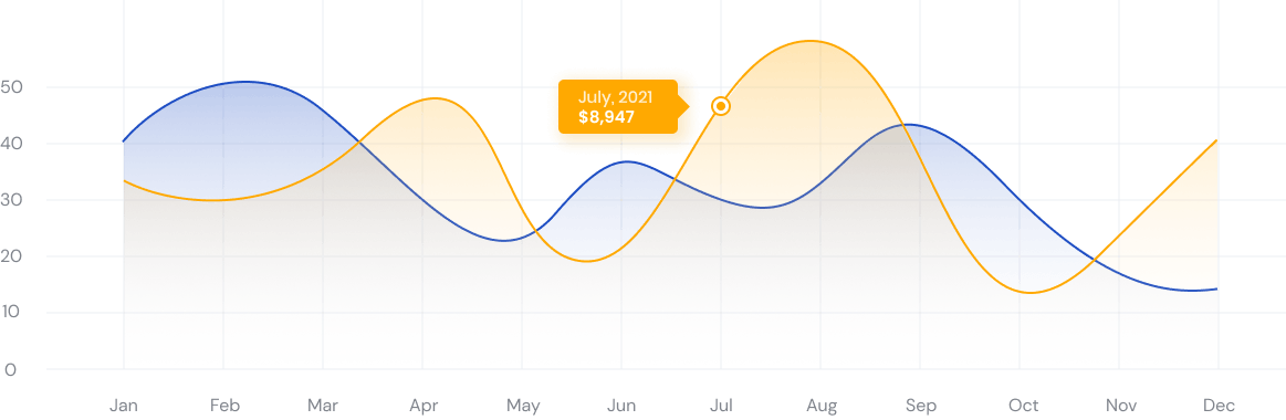 hm12-graph